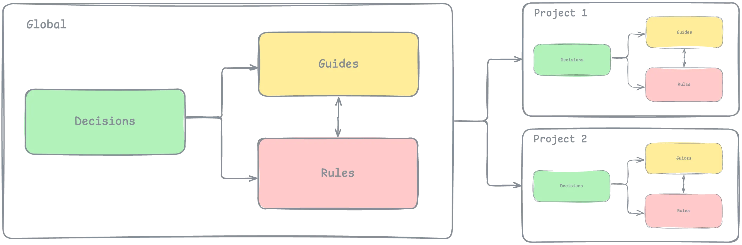 context1000 schema