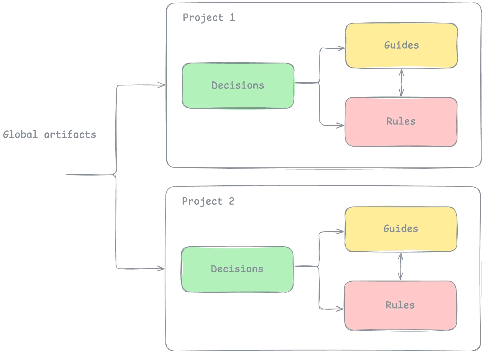 context1000 projects